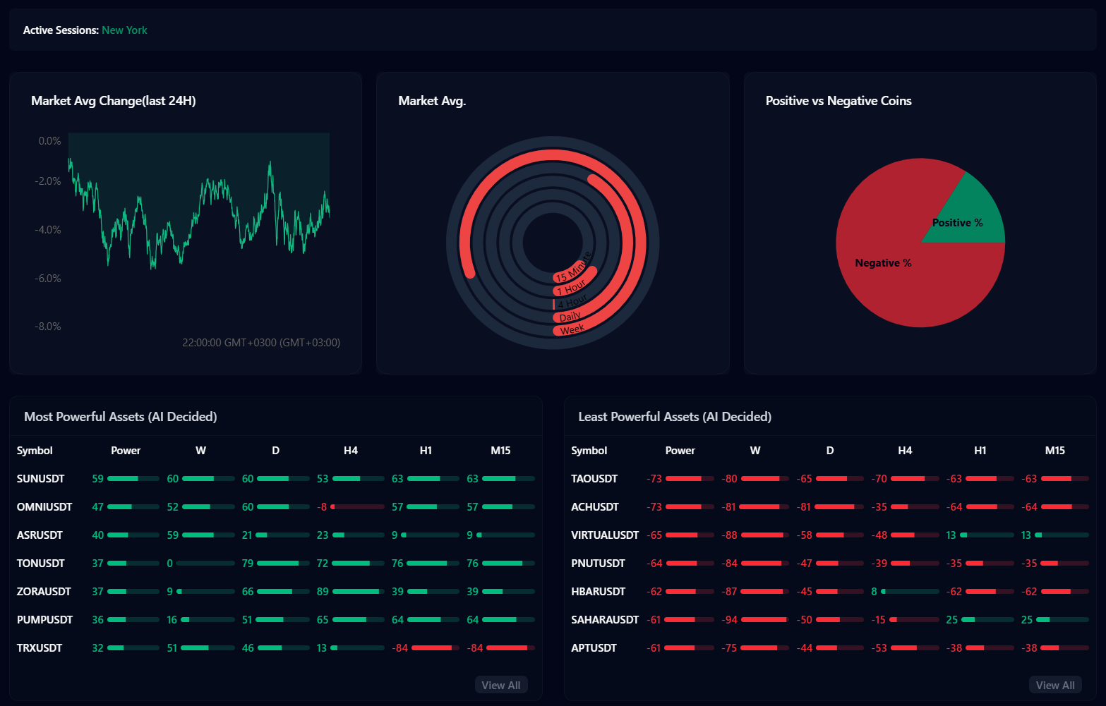 Built by Real Traders